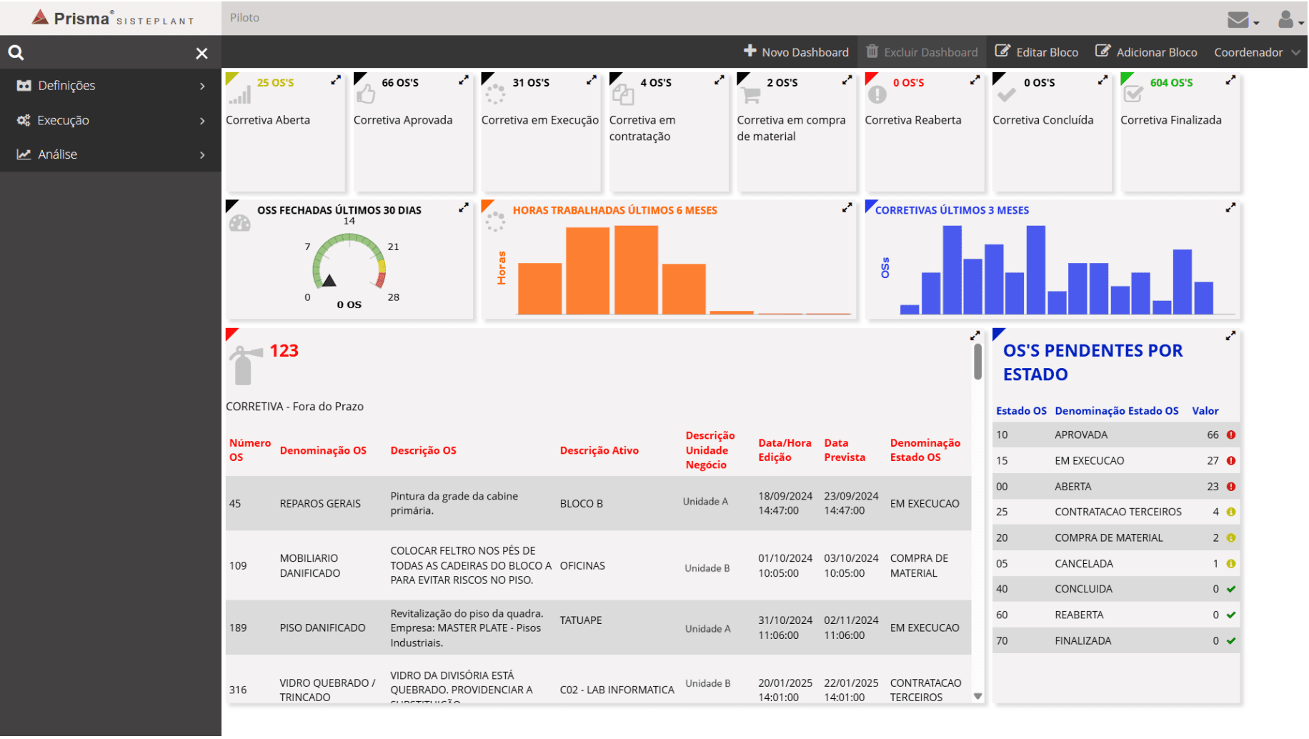 Dashboard Operacional